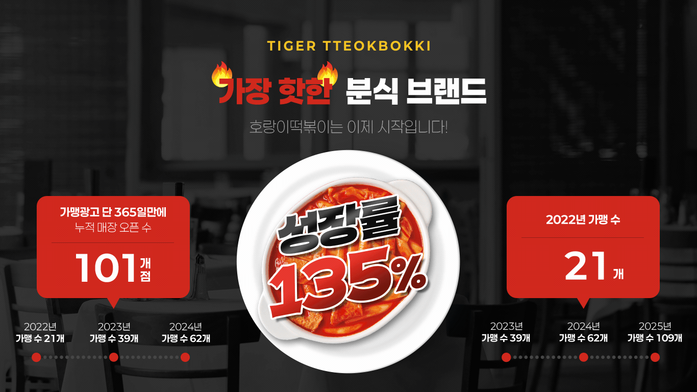 가장 핫한 분식브랜드 호랑이떡볶이